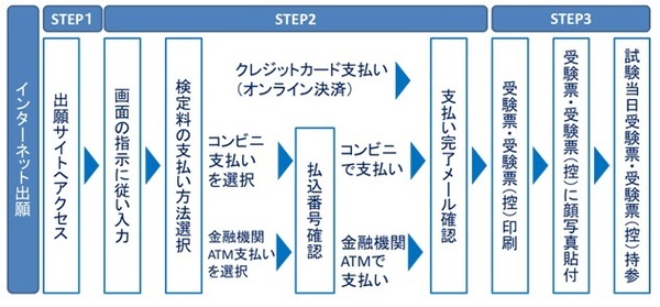 手続きの全体イメージ.jpg