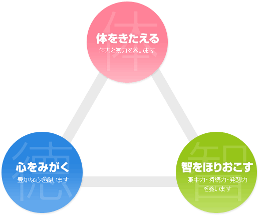 幼稚園　教育理念