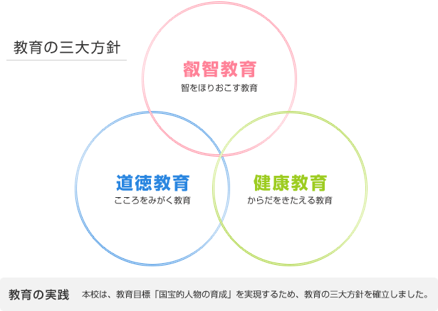 小学校　教育理念